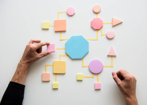 image showing the importance of organizing your structure for the IB Math IA