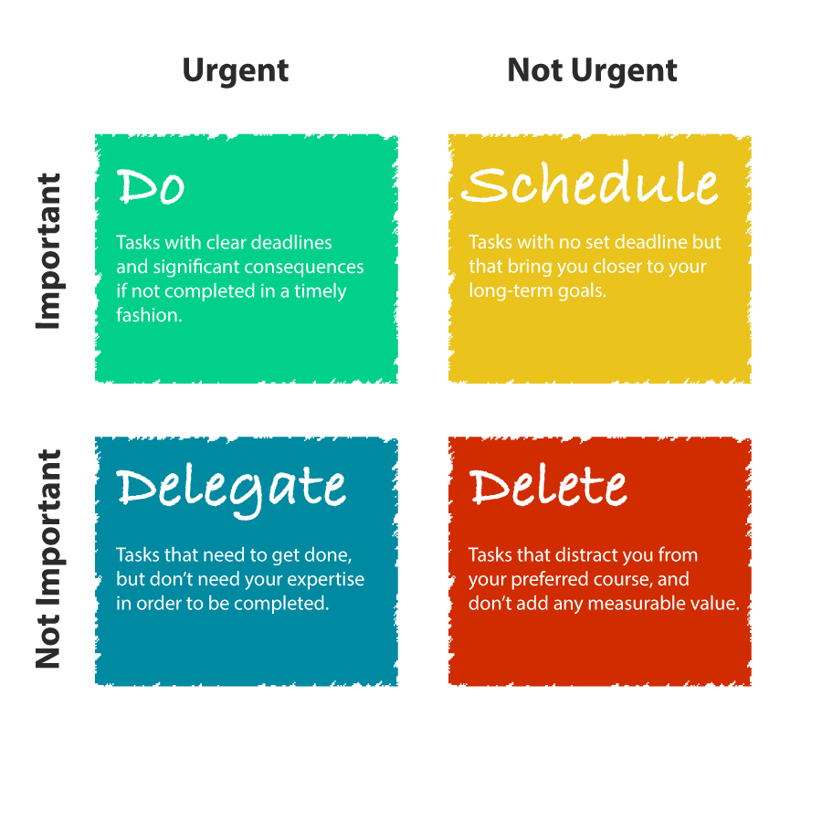 Image: Effectively Applying the Eisenhower Matrix to Everyday Life