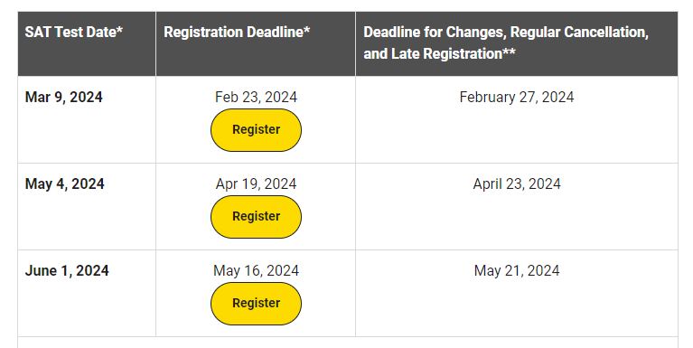 SAT Dates