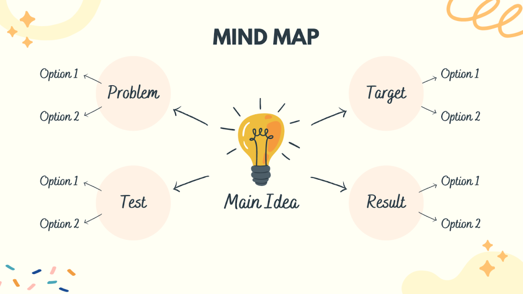 A colorful mind map chart featuring interconnected branches, nodes, and keywords, visually representing organized and structured information.