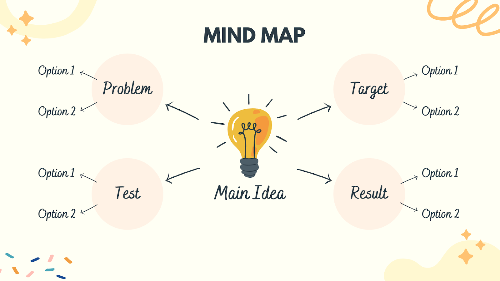 How Mind Maps Help You Study Better - Young Scholarz