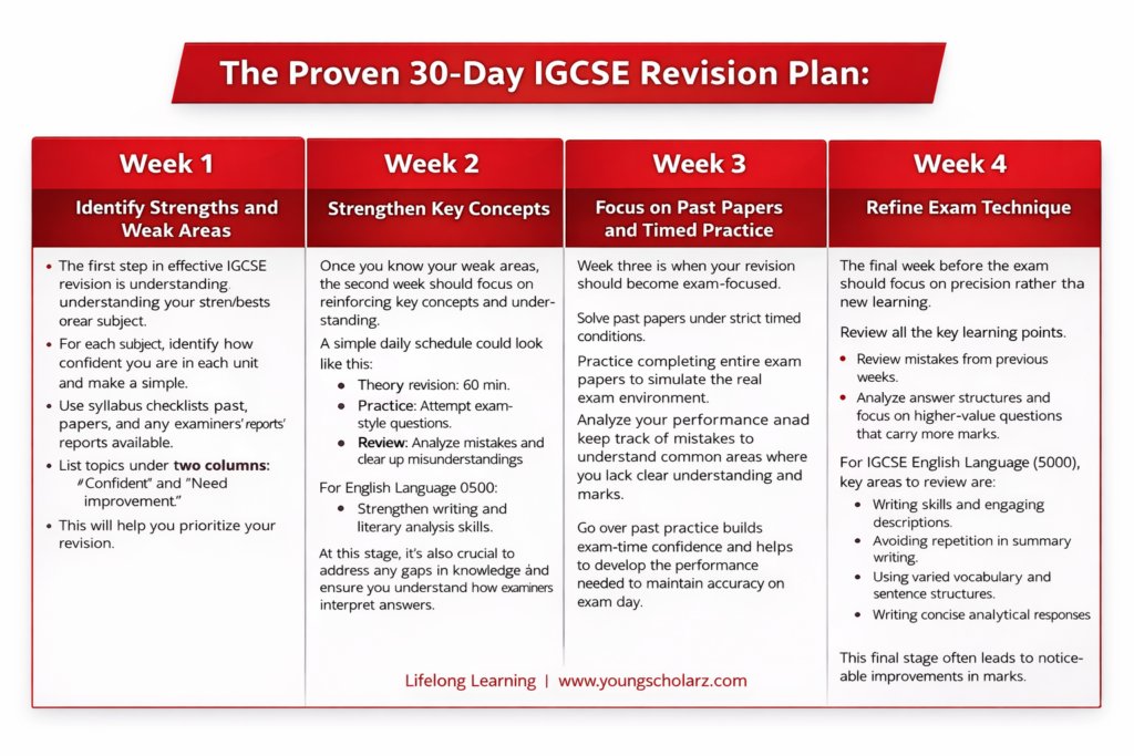 Targeted Revision How to Revise for IGCSE Exams in 30 Days (Proven Study Plan) - Young ...
